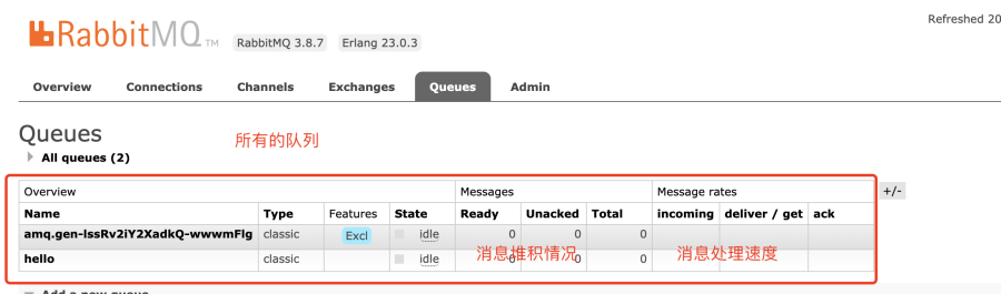 RabbitMQ 队列情况