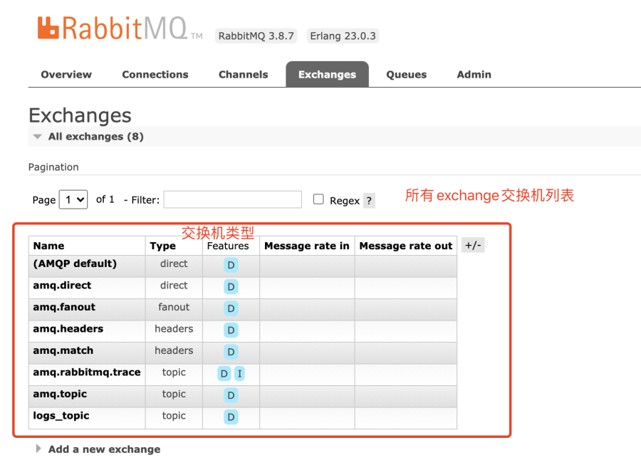 RabbitMQ 交换机情况