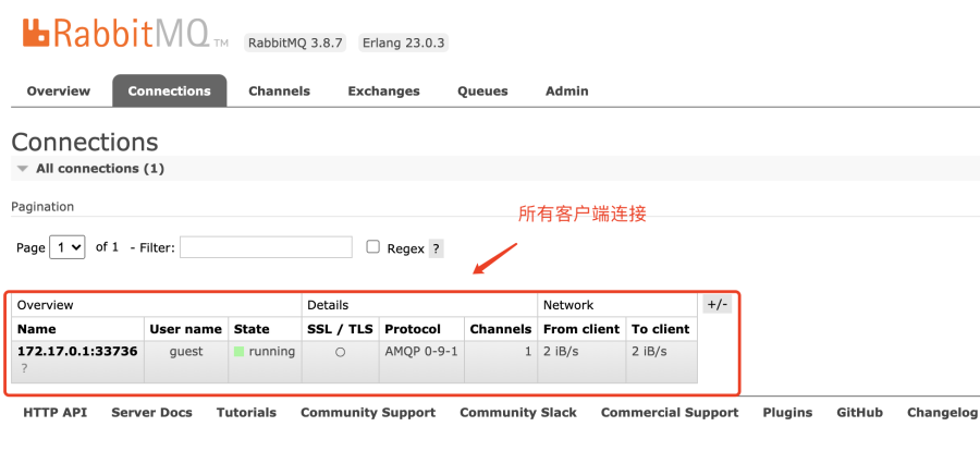 RabbitMQ 客户端连接情况