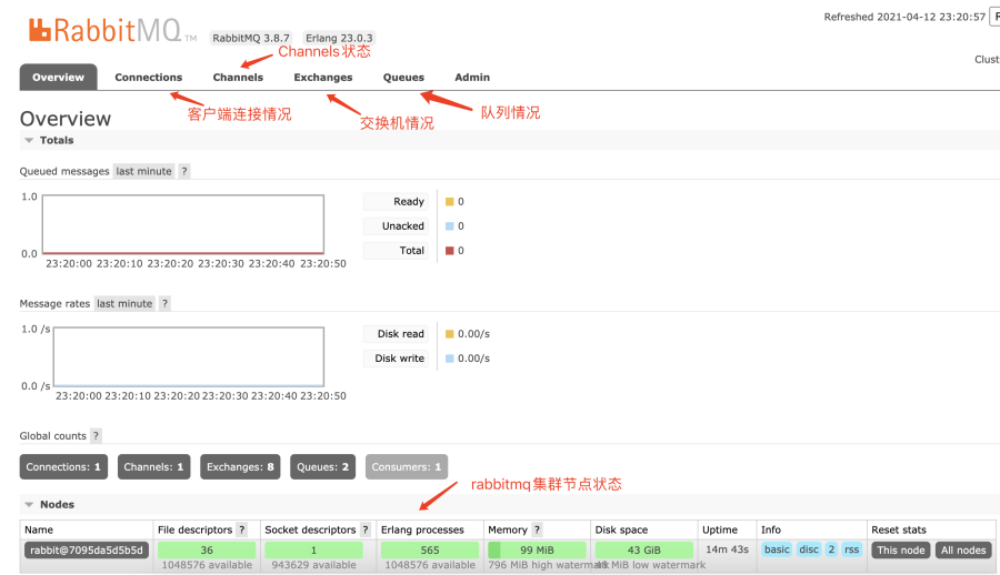 RabbitMQ 后台首页